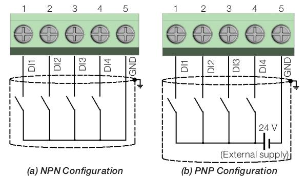 Weg CFW100 control connections