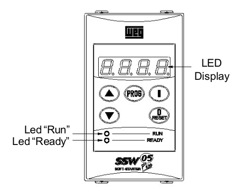 Weg SSW05 Remote Keypad drawing