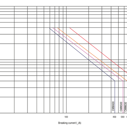 Weg CWM lifespan