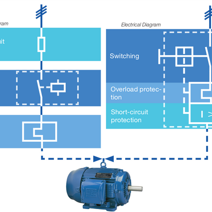 Weg MPW 3 Functions in 1