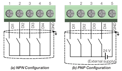 Weg CFW100 control connections
