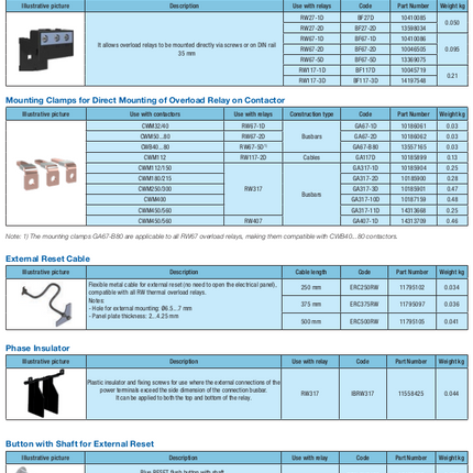 Weg RW accessories
