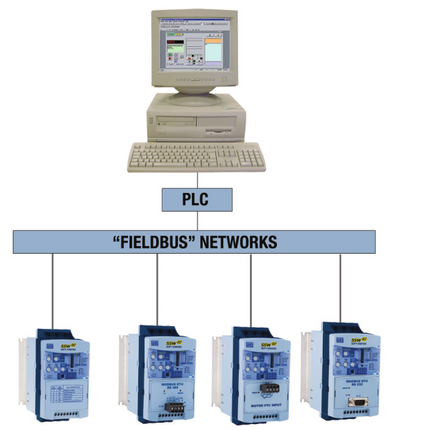 Weg SuperDrive G2 Kit for SSW07 Soft Starts