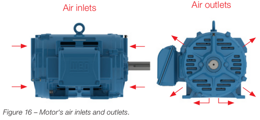Weg W40 Motor Air Flow