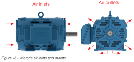 Weg W40 Motor Air Flow