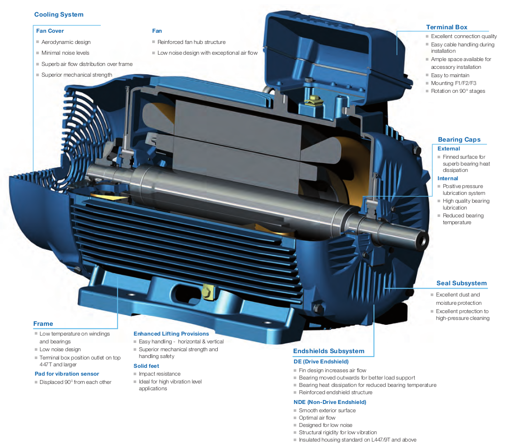 3600 Rpm Motor Weg 03036ET3E286TS-W22 30 HP 3600 RPM 286T TEFC Three-Phase Motor ...