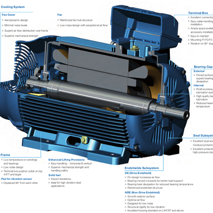 Weg W22 Motor features