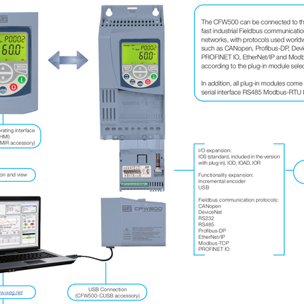 Weg CFW500 connectivity