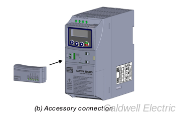 Weg CFW300 Coms Module Install