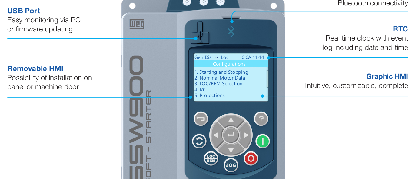 Weg SSW900 Keypad features
